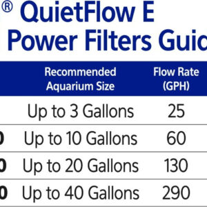 au06990__7-300x300 Aqueon Quietflow E Internal Power Filter for Aquariums / 3 gallon Aqueon Quietflow E Internal Power Filter for Aquariums