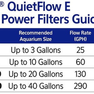 au06993__9-300x300 Aqueon Quietflow E Internal Power Filter for Aquariums / 40 gallon Aqueon Quietflow E Internal Power Filter for Aquariums