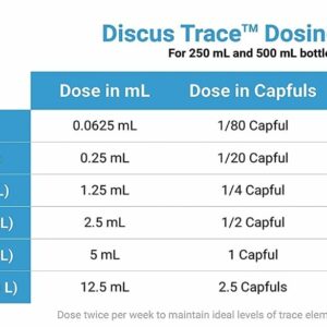 sc07530m__2-300x300 Seachem Discus Trace Elements for Discus / 51 oz (3 x 17 oz) Seachem Discus Trace Elements for Discus