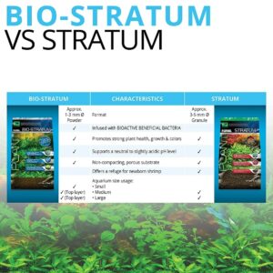 xa2693m__6-300x300 Fluval Plant and Shrimp Stratum Aquarium Substrate / 22 lb (5 x 4.4 lb) Fluval Plant and Shrimp Stratum Aquarium Substrate